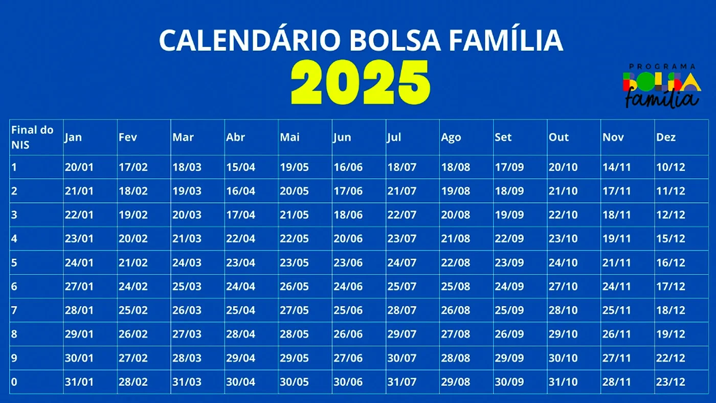 bolsa família