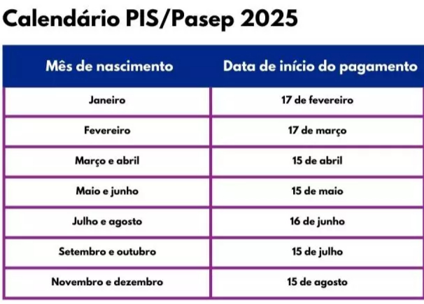 calendário pis 2025