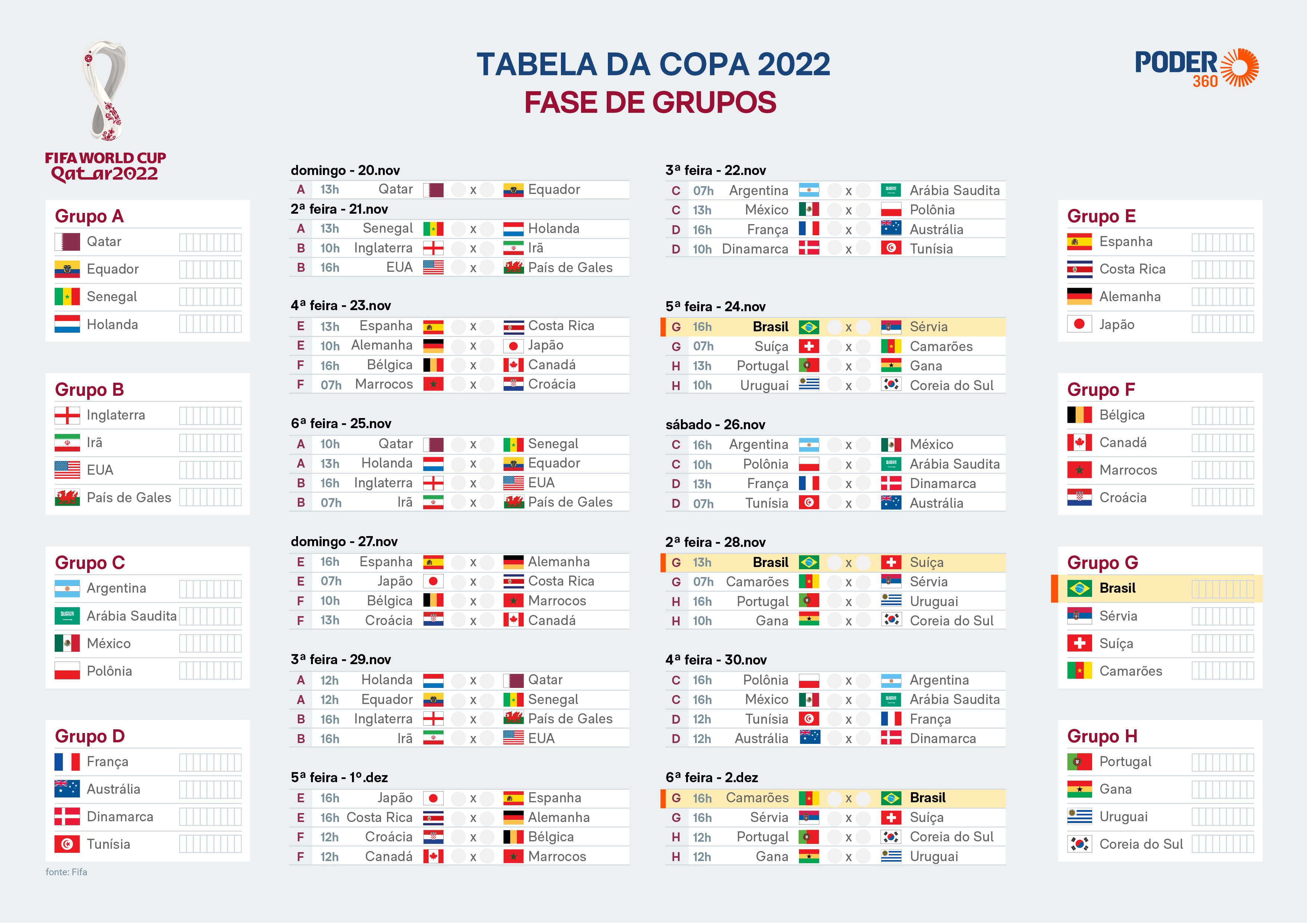 TABELA DA COPA DO MUNDO: Confira os dias dos jogos do Brasil, todos os  jogos de hoje da copa do mundo 