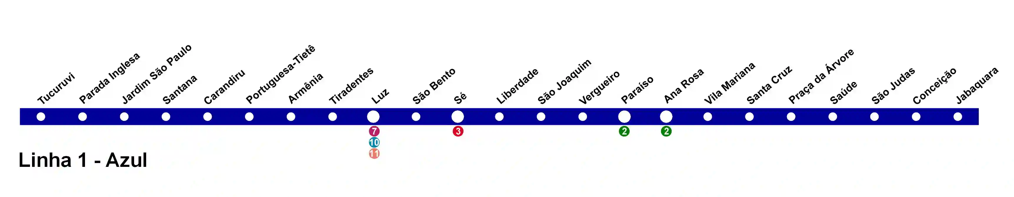 Linha Azul Metrô São Paulo