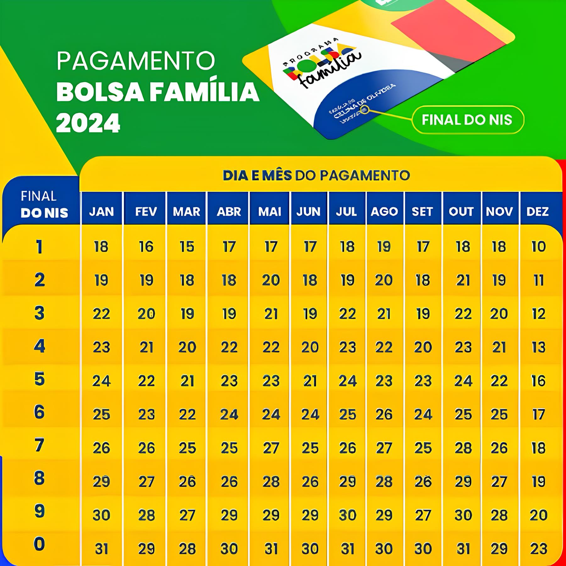 bolsa família calendário