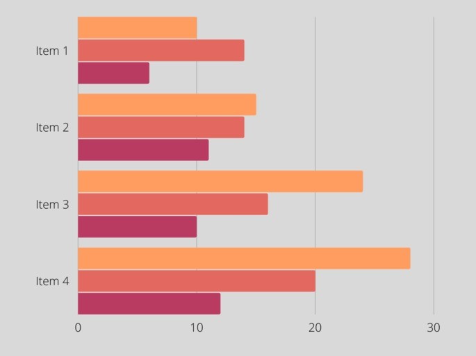 Gráfico de barras