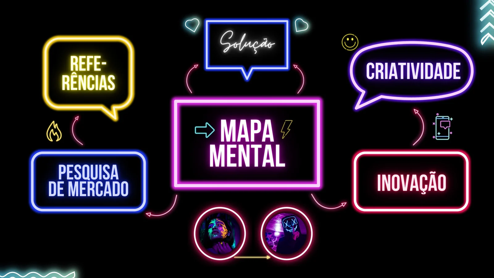 modelo de mapa mental