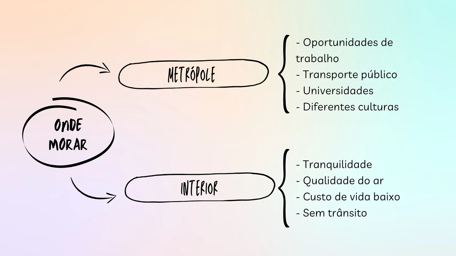 modelo de mapa mental