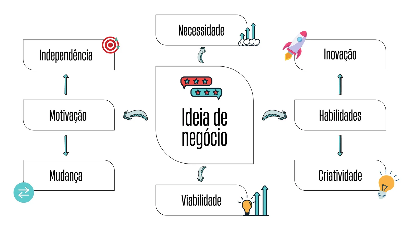 modelo de mapa mental