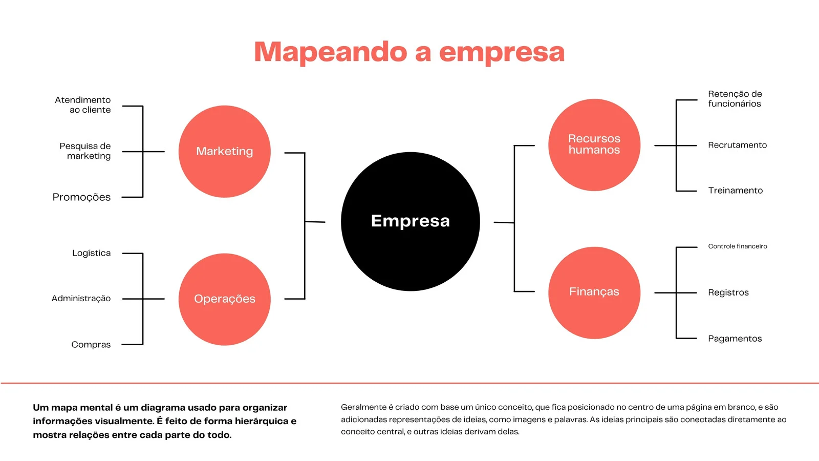 modelo de mapa mental