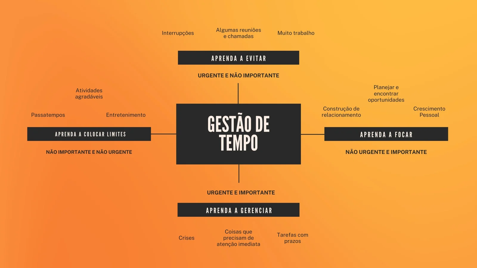 modelo de mapa mental